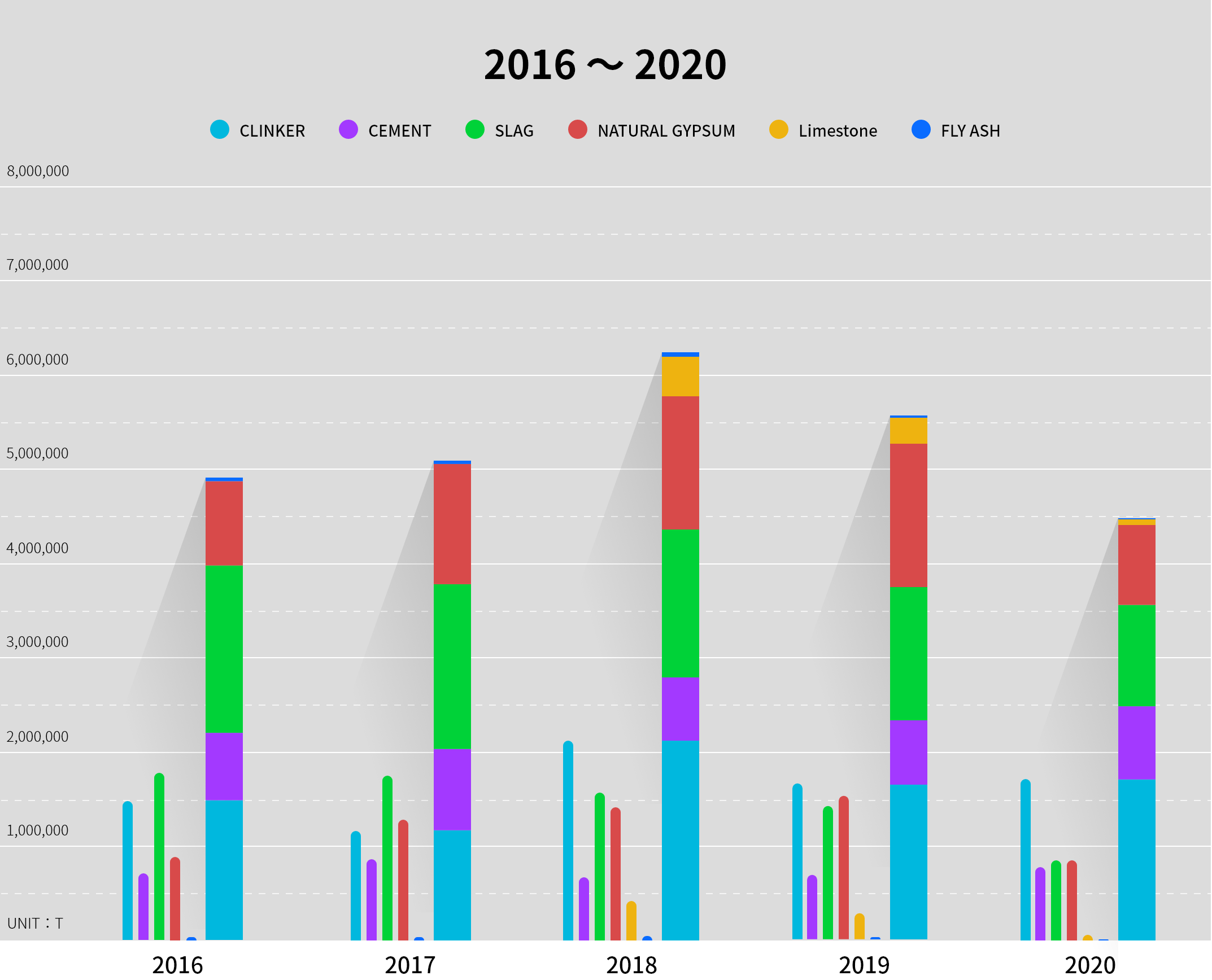 LEADING PRODUCT SALES RECORD 2016~2020