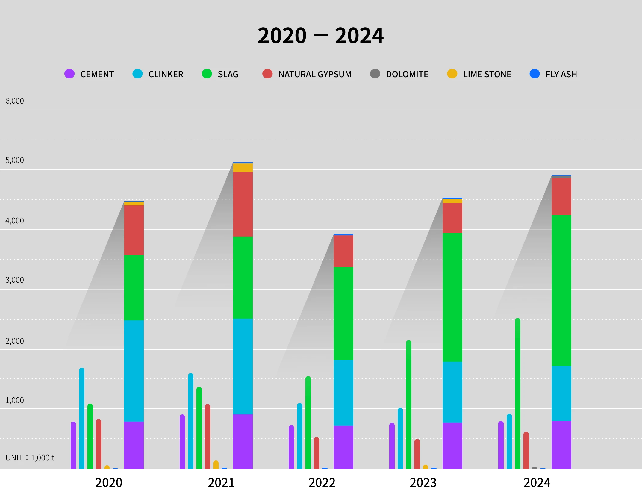 LEADING PRODUCT SALES RECORD 2020~2024