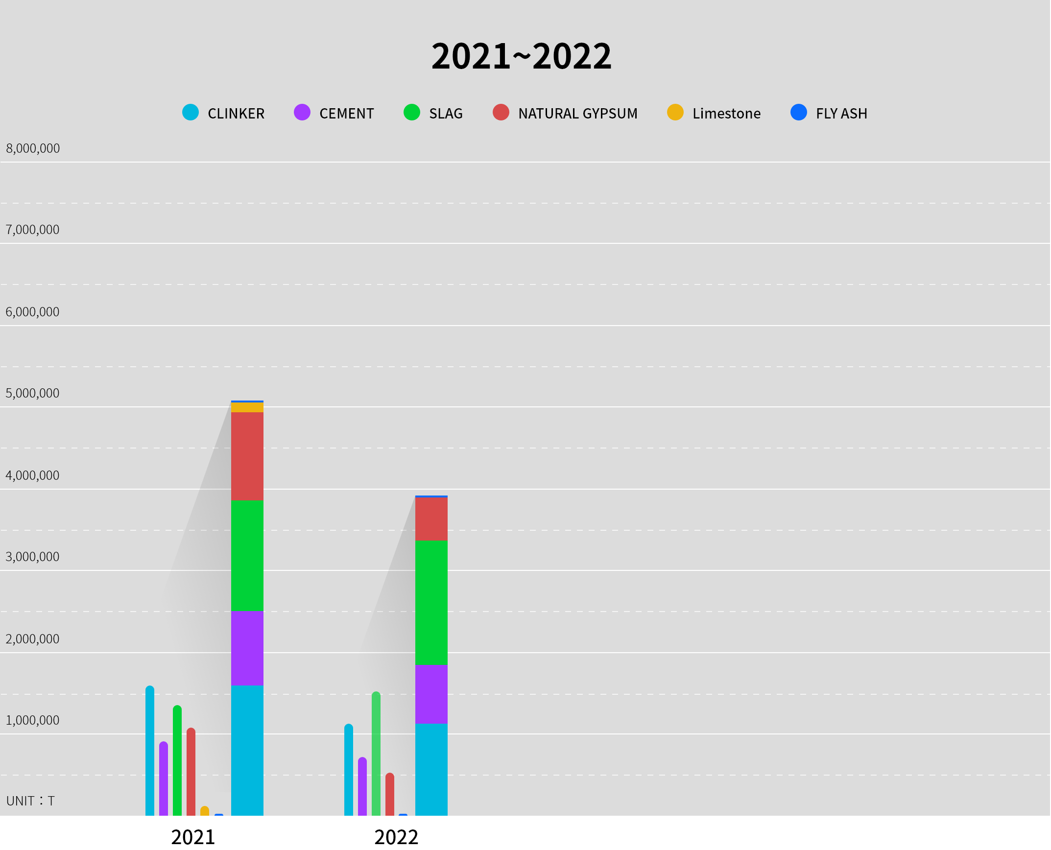 LEADING PRODUCT SALES RECORD 2021~2022