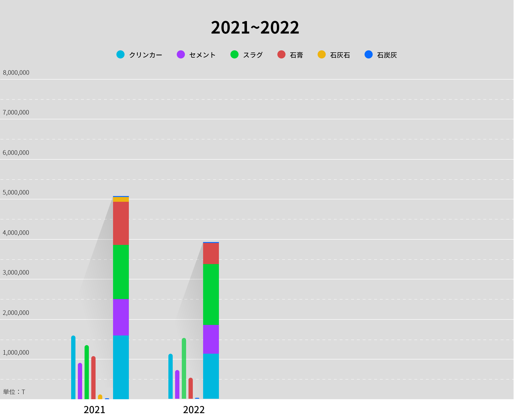 丸紅エコマテリアルズ取扱数量 2021年~2022年